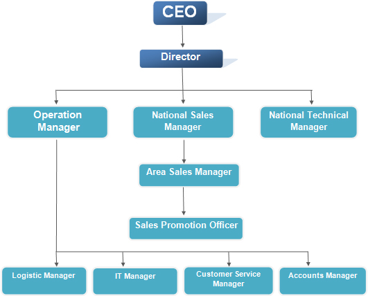 A S ENTERPRISES About Us